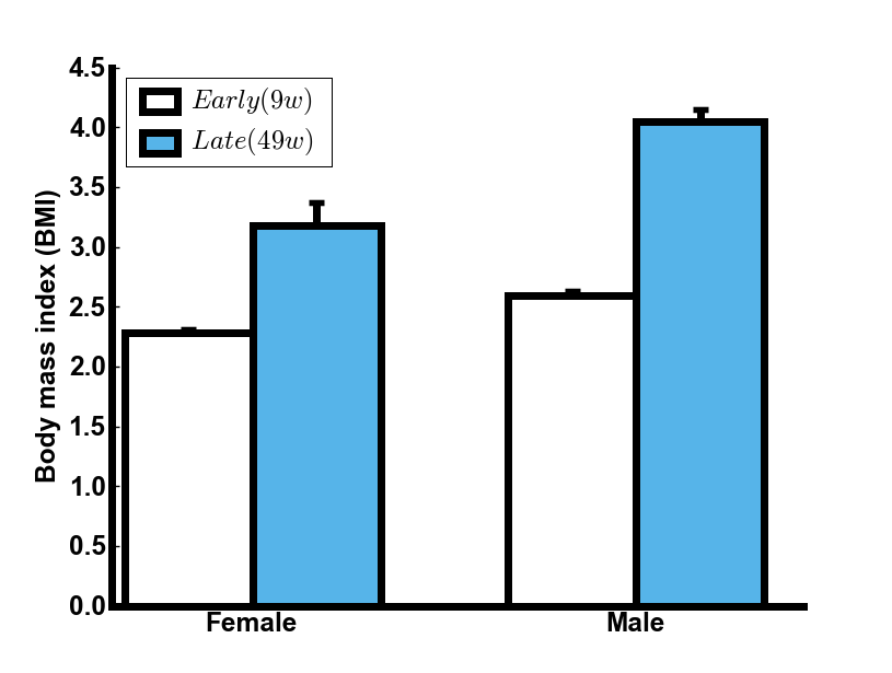 FM_02_U_barchart.png